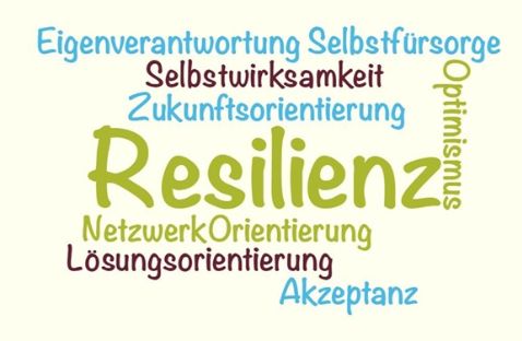 Resilienz (c) A. Herzog-Legewie